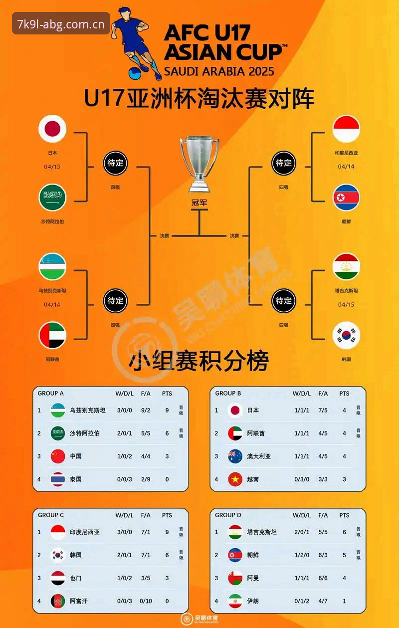 3大看点解析U17世界杯抽签：中国足球少年的卡塔尔征途与欧博ABG平台观赛指南