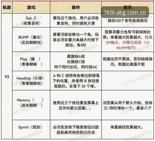 欧博ABG官网代理安全操作教程 · v3.2.0版实测指南